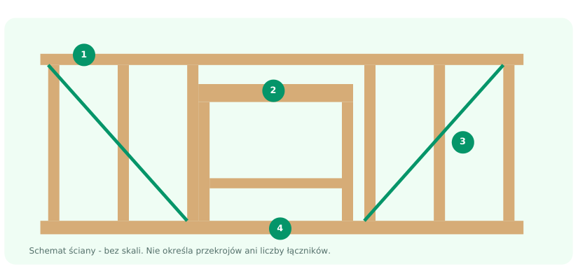 Schemat konstrukcji z poradnika, bez skali. Nie określa przekrojów ani liczby łączników.